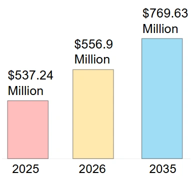 Správa o analýze globálneho trhu s latexovými balónmi